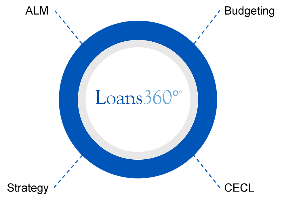 Loans360_SingleSource_V2.png