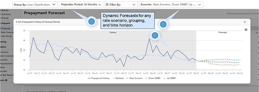 Loans360_PrepaymentForecast.png