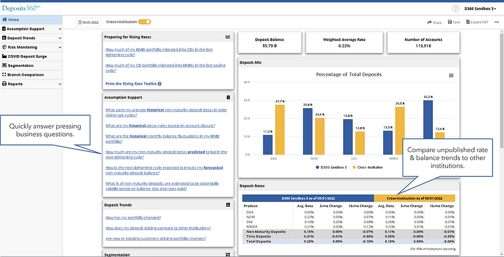 Predictive Bank Deposit Analysis Down to the Customer Level with DCG's forecasted core deposit study.