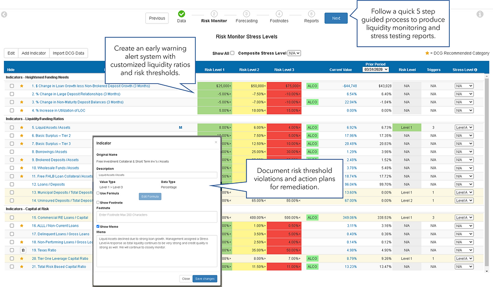 A Complete Liquidity Risk Management Toolset with DCG's Liquidity360°.